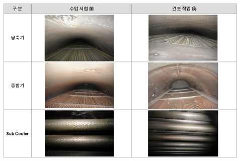 방청 및 건조 작업 전후의 열교환기 내부 사진