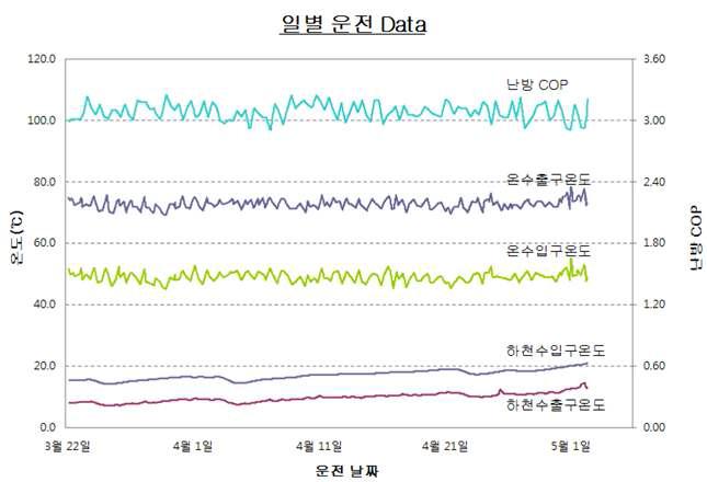 IGV 개도 97% 이상인 경우의 성능 분석