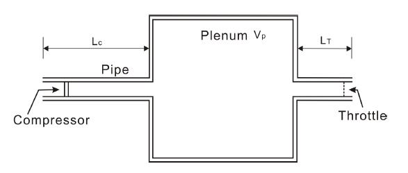 Compression system