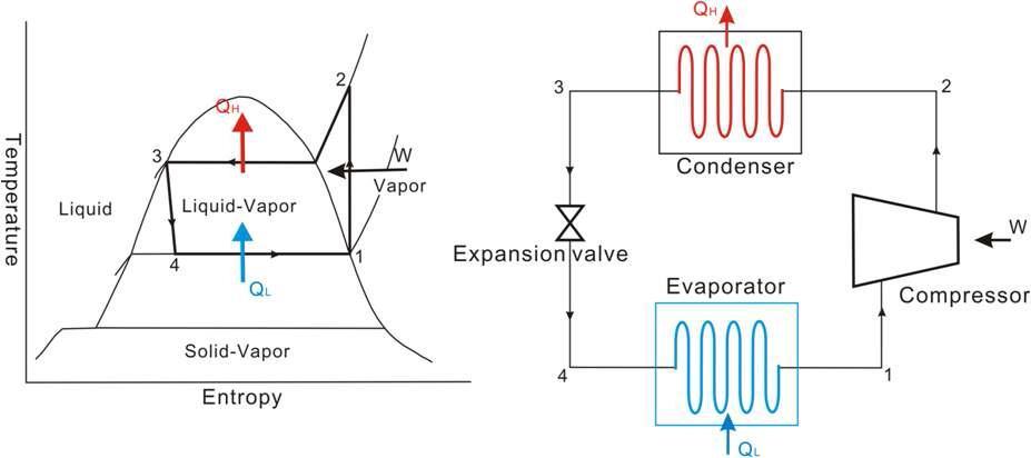 히트펌프의 T-h diagram과 시스템 개략도