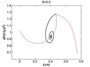 Heat pump model