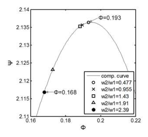  parameter