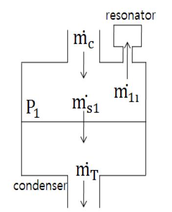 Resonator가 설치된 응축기