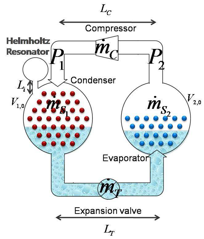 터보 히트 펌프 Resonator 모델