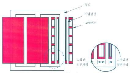 기존 몰드변압기의 구조