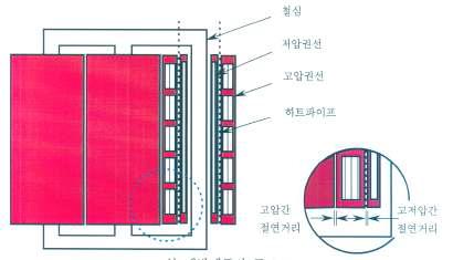 본 개발제품의 구조