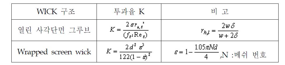 Wick 구조에 따른 투과율 계산