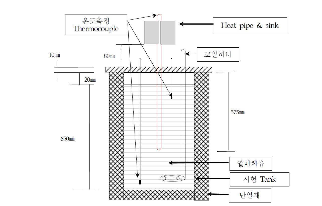 시험방법 개략도