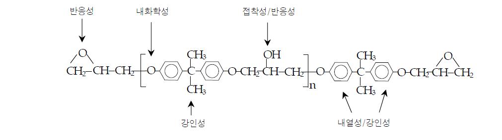 에폭시의 기본구조