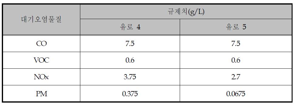 유로 5 기준