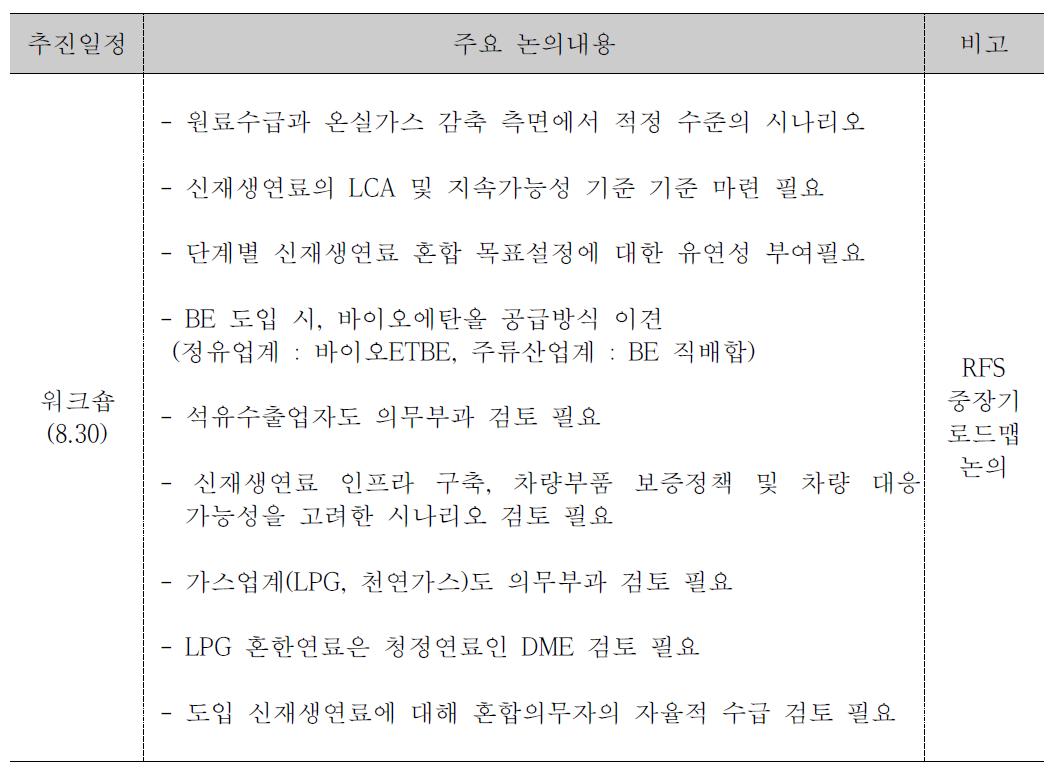 RFS 중장기 로드맵 워크숍 전문가 의견