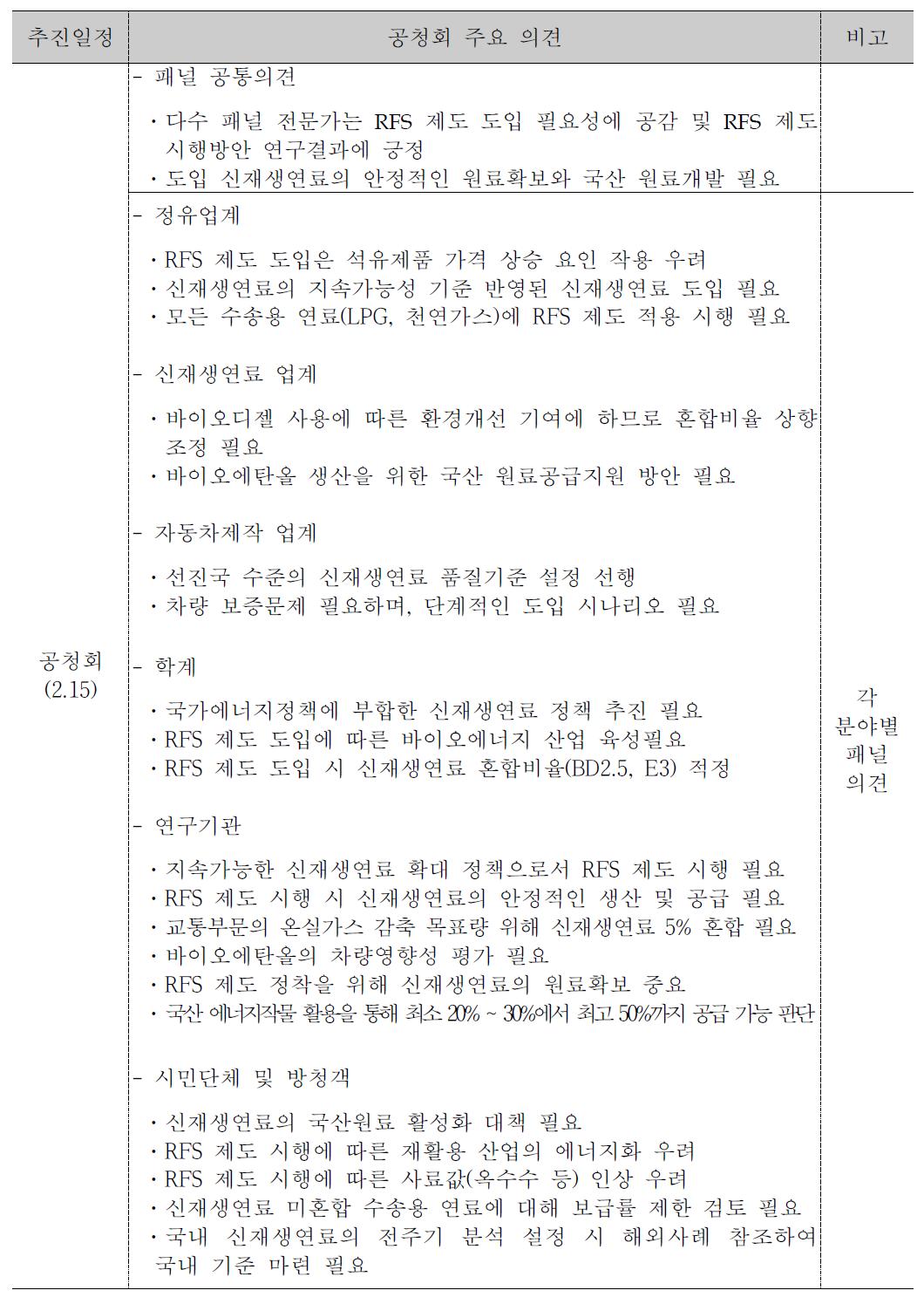 RFS 제도 국내 시행방안 대국민 공청회 주요의견