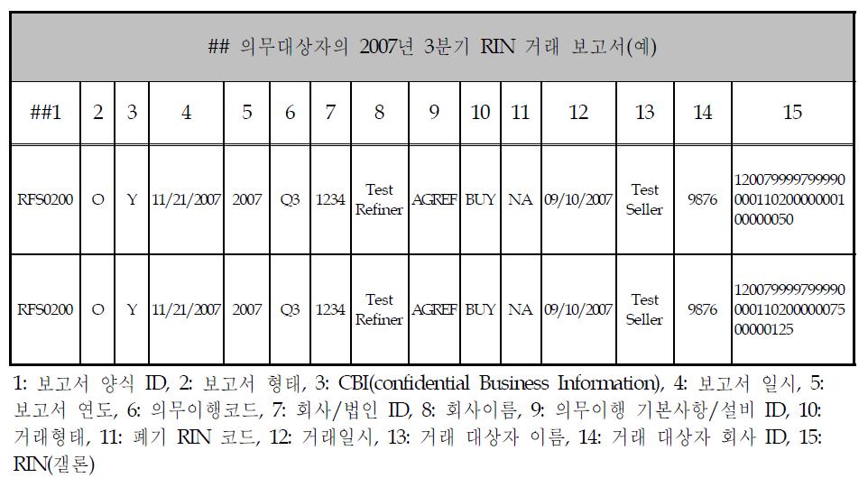 RFS 프로그램의 spreadsheet 보고 양식