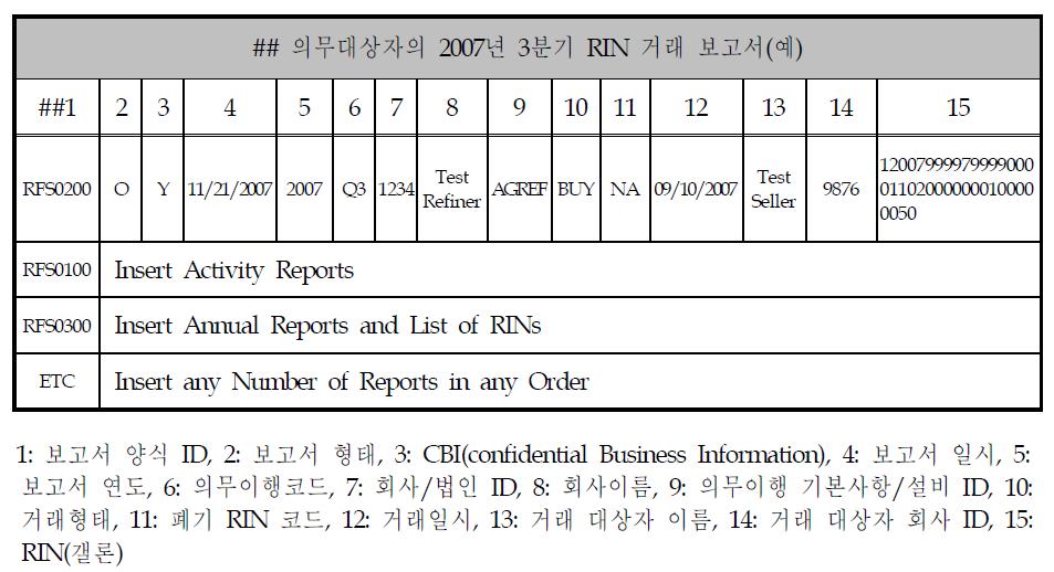 RFS 프로그램의 single 워크시트 보고 양식