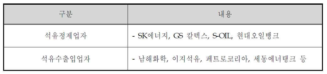 국내 RFS 제도의 혼합의무자