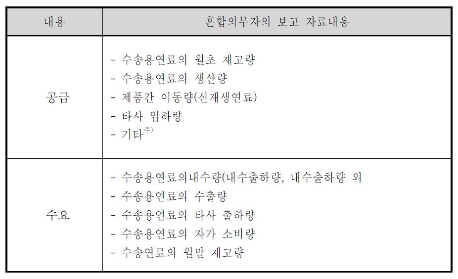 수송용연료의 수급보고 자료