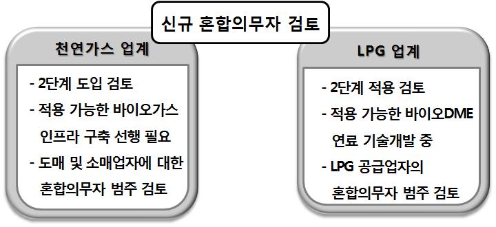 신규 혼합의무자 확대 방향성