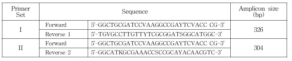 NifH 유전자 증폭을 위한 PCR Primer Set