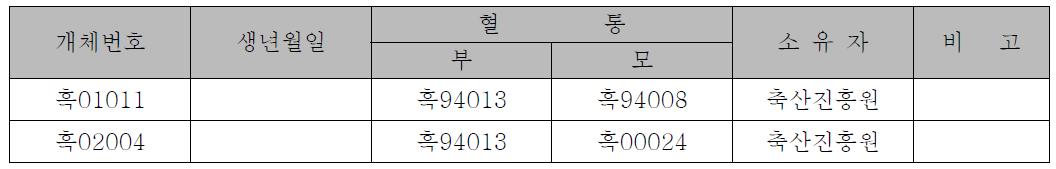 수정란 생산 씨수소 혈통정보