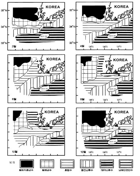 제주도 주변해역의 월별 평균 저층수괴분포