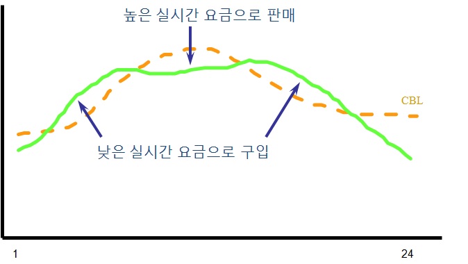 Georgia Power의 2부 실시간 요금제