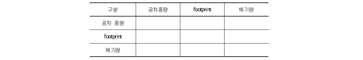 변수간의 상관계수