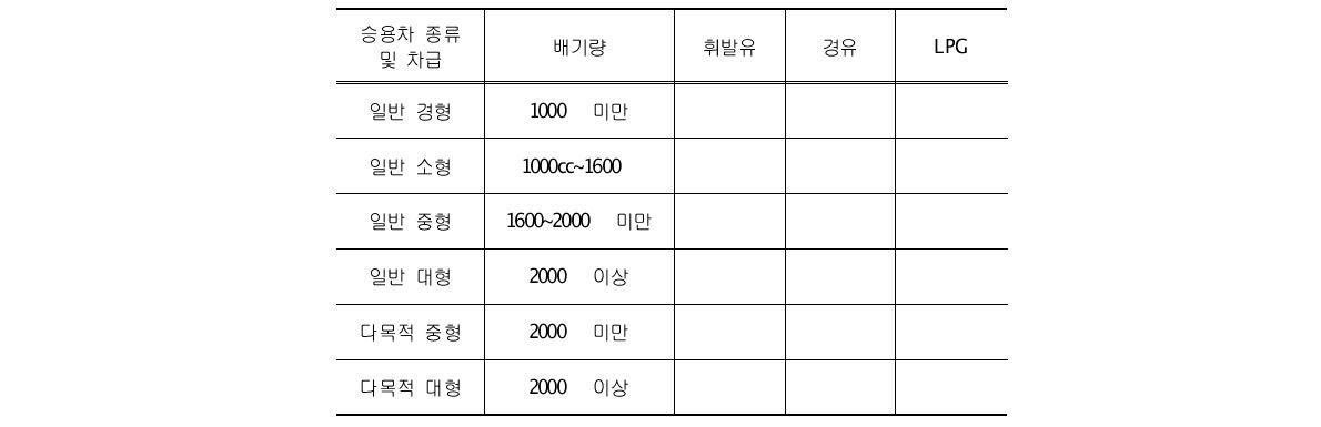 복합모드 전환을 위한 연비 보정계수