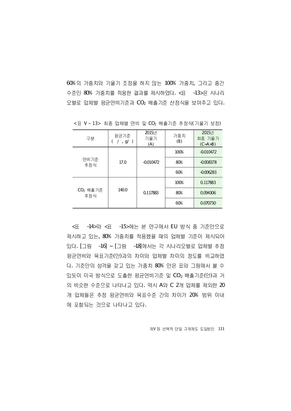 최종 업체별 연비 및 CO 배출기준 추정식(기울기 보정)