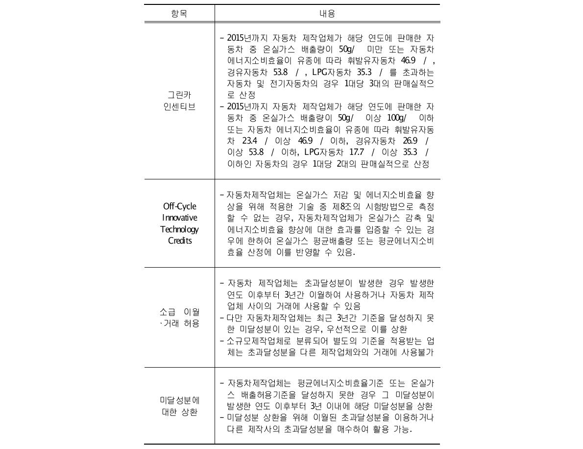 유연성 제도 도입(안)