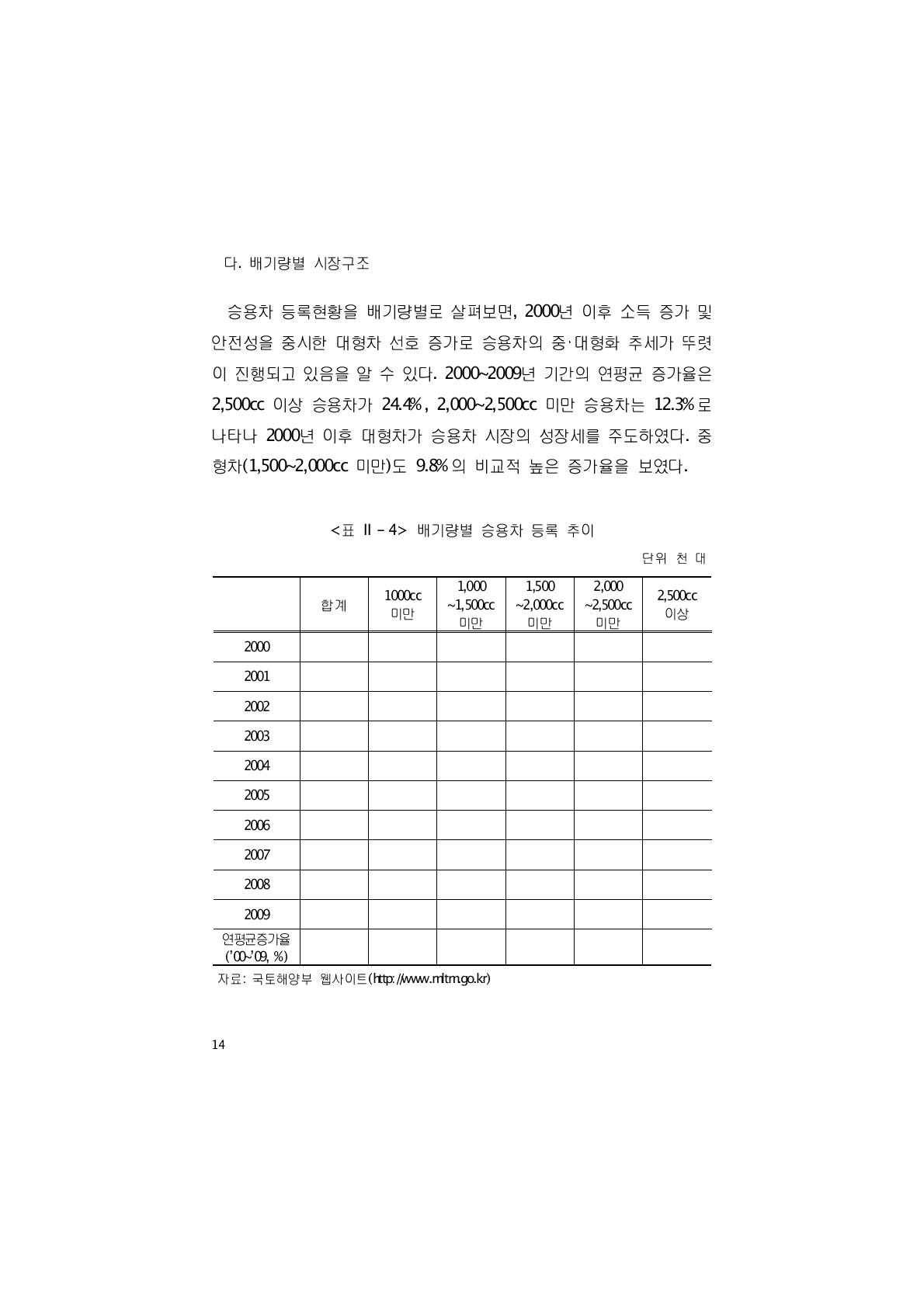 배기량별 승용차 등록 추이