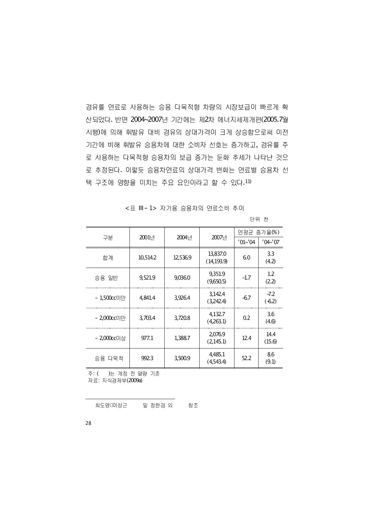 자가용 승용차의 연료소비 추이