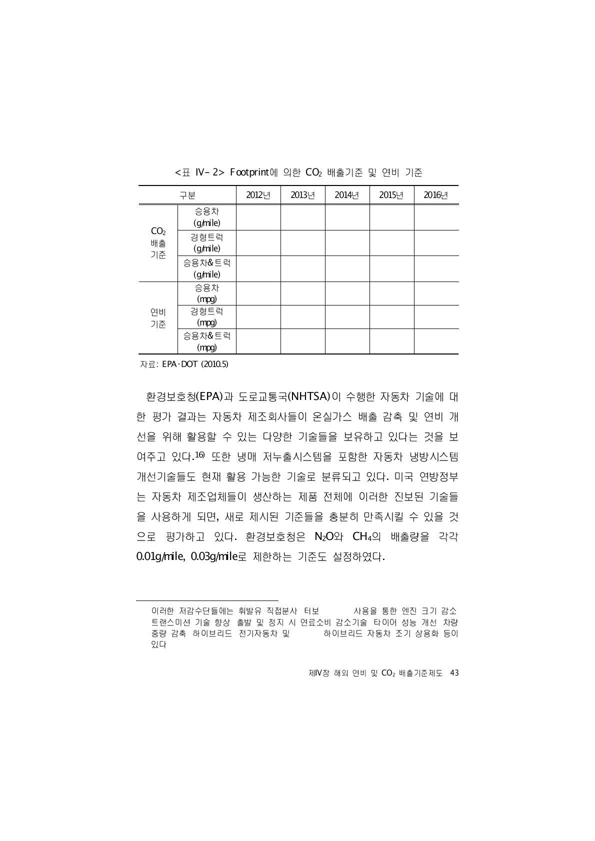 Footprint에 의한 CO 배출기준 및 연비 기준