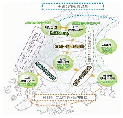 호남권 발전구상축