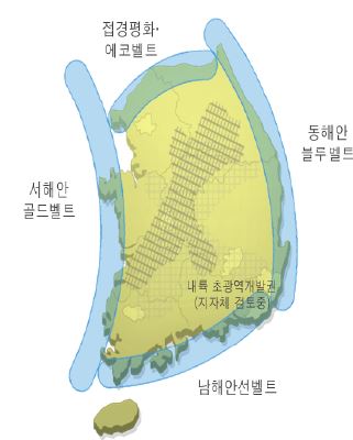 초광역개발권