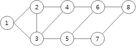 node와 edge로 구성된 graph G