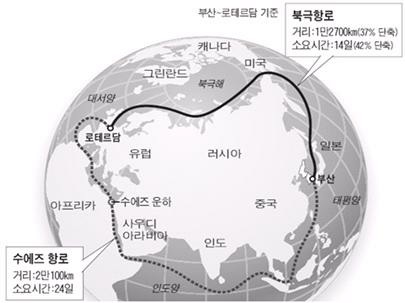 북동항로와 수에즈 항로 비교