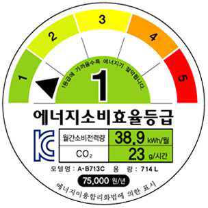 국내 에너지효율등급 라벨