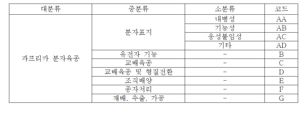 기술분류표