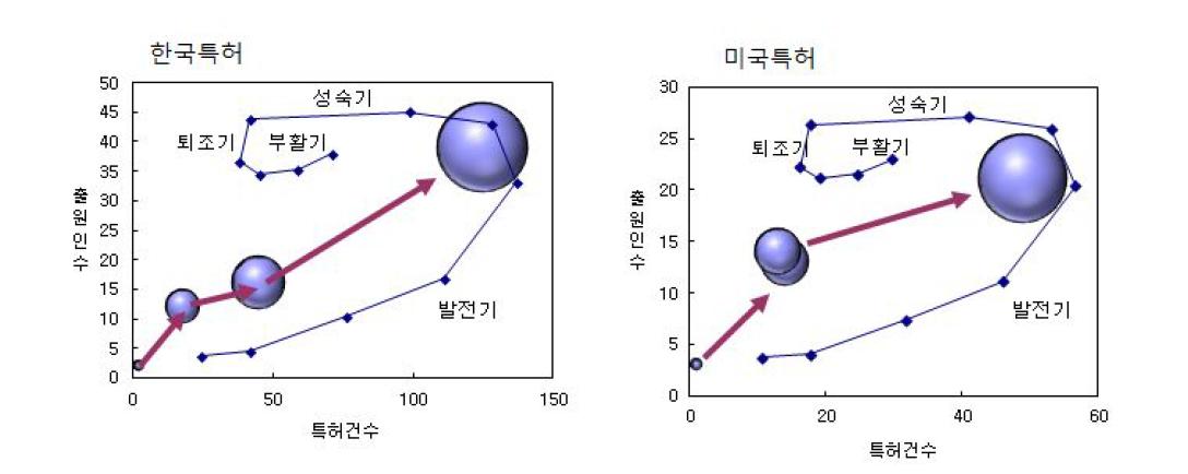 포트폴리오로 본 파프리카 분자육종 개발 분야의 위치