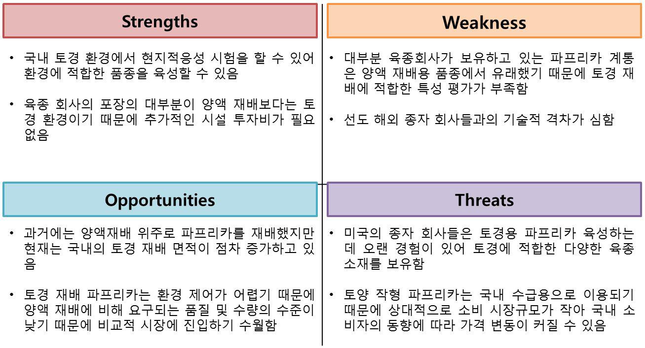 국내 토경 재배 파프리카 품종 개발 분야에 대한 SWOT 분석