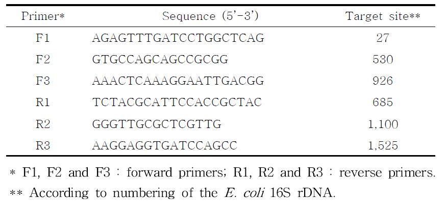16S rDNA in lactobacilli primer 정보