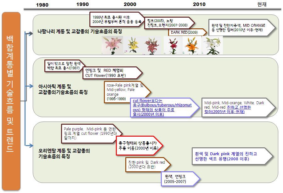 IP History분석