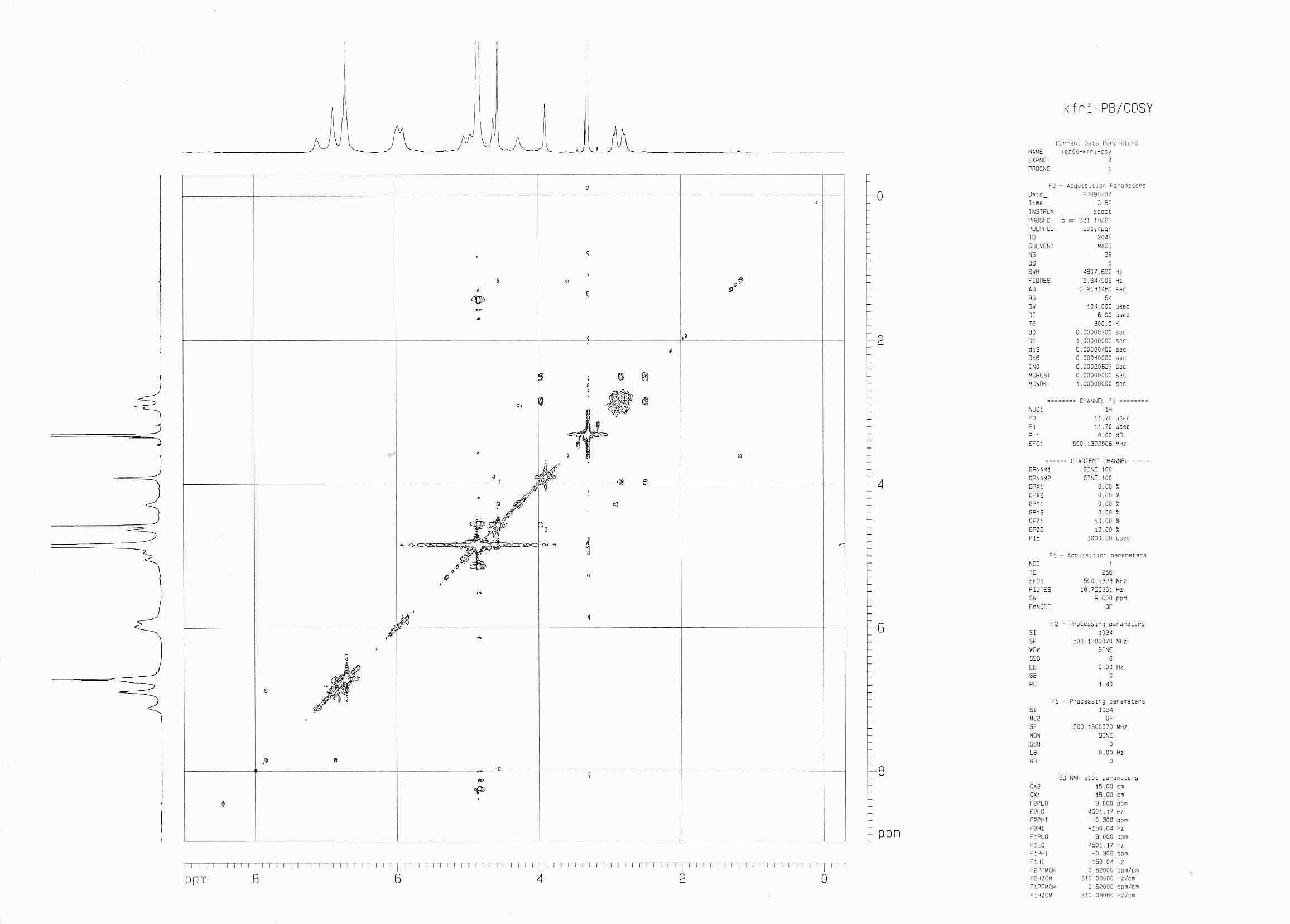 COSY analysis of compound 1