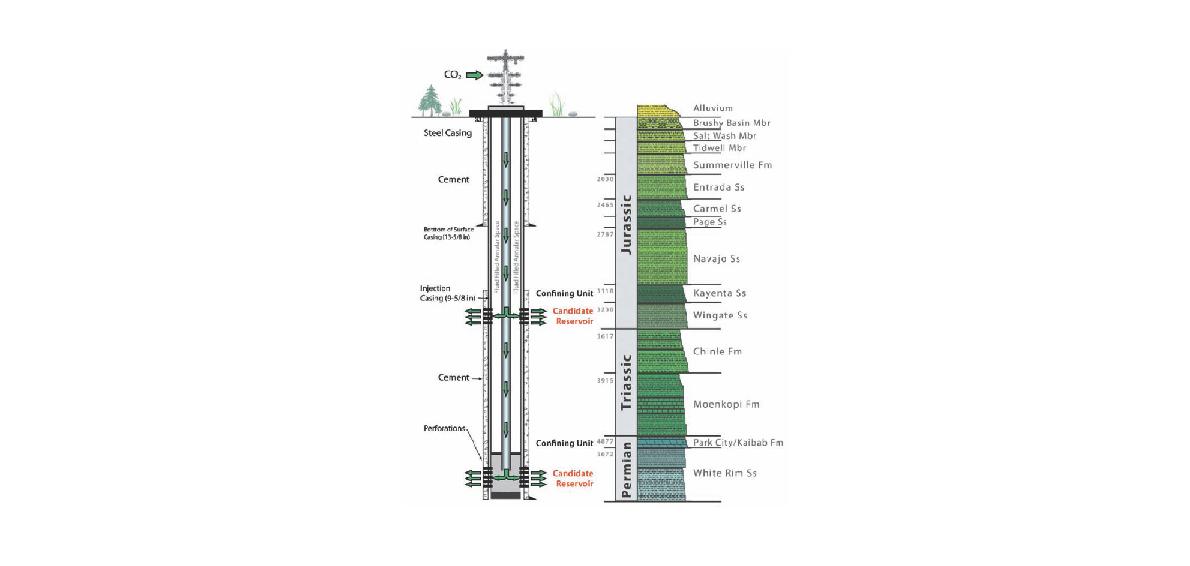 Farnham dome(Utah) 사이트에서의 CO2 주입정 설계도 (Carbon sequestration atlas, 2008).