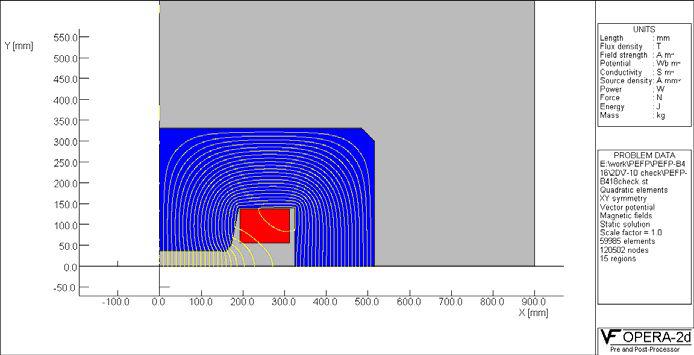 100MeV 빔라인에서의 2D flux lines