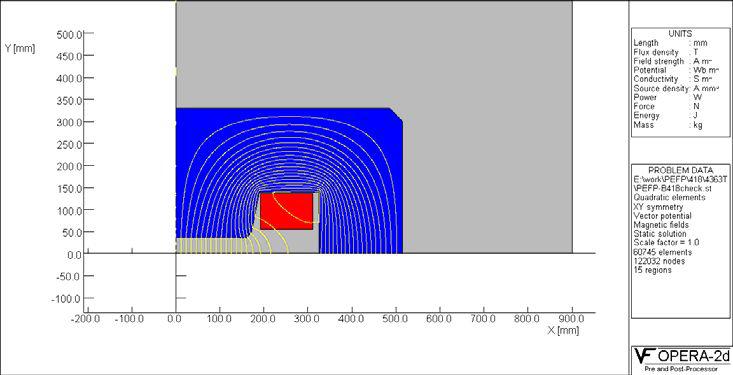 20MeV 빔라인에서의 AC 전자석 2D flux lines 분포