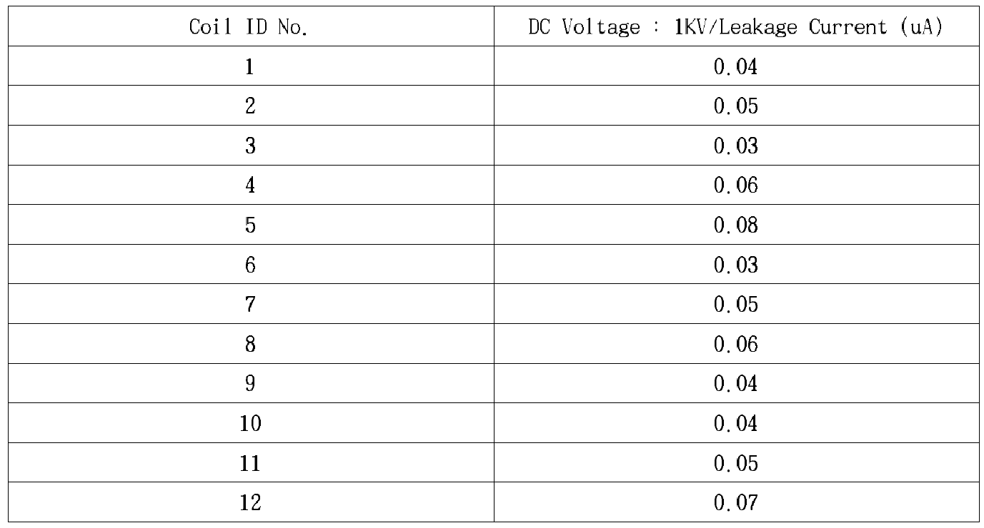 AC 전자석에 사용된 coil의 누설전류 측정값