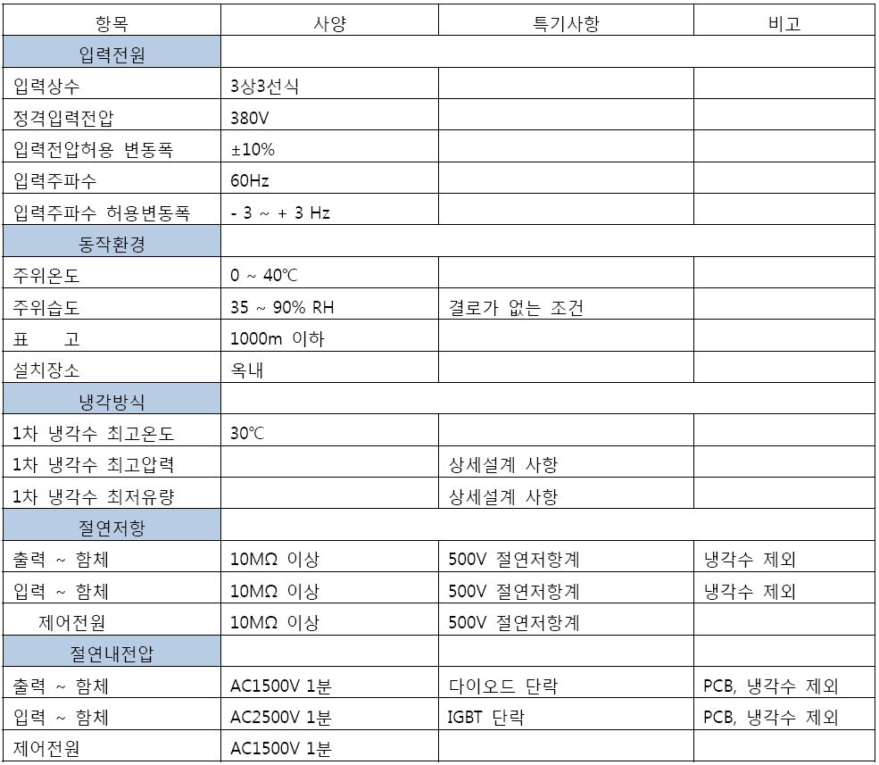 설계된 전원의 상세 입력사항