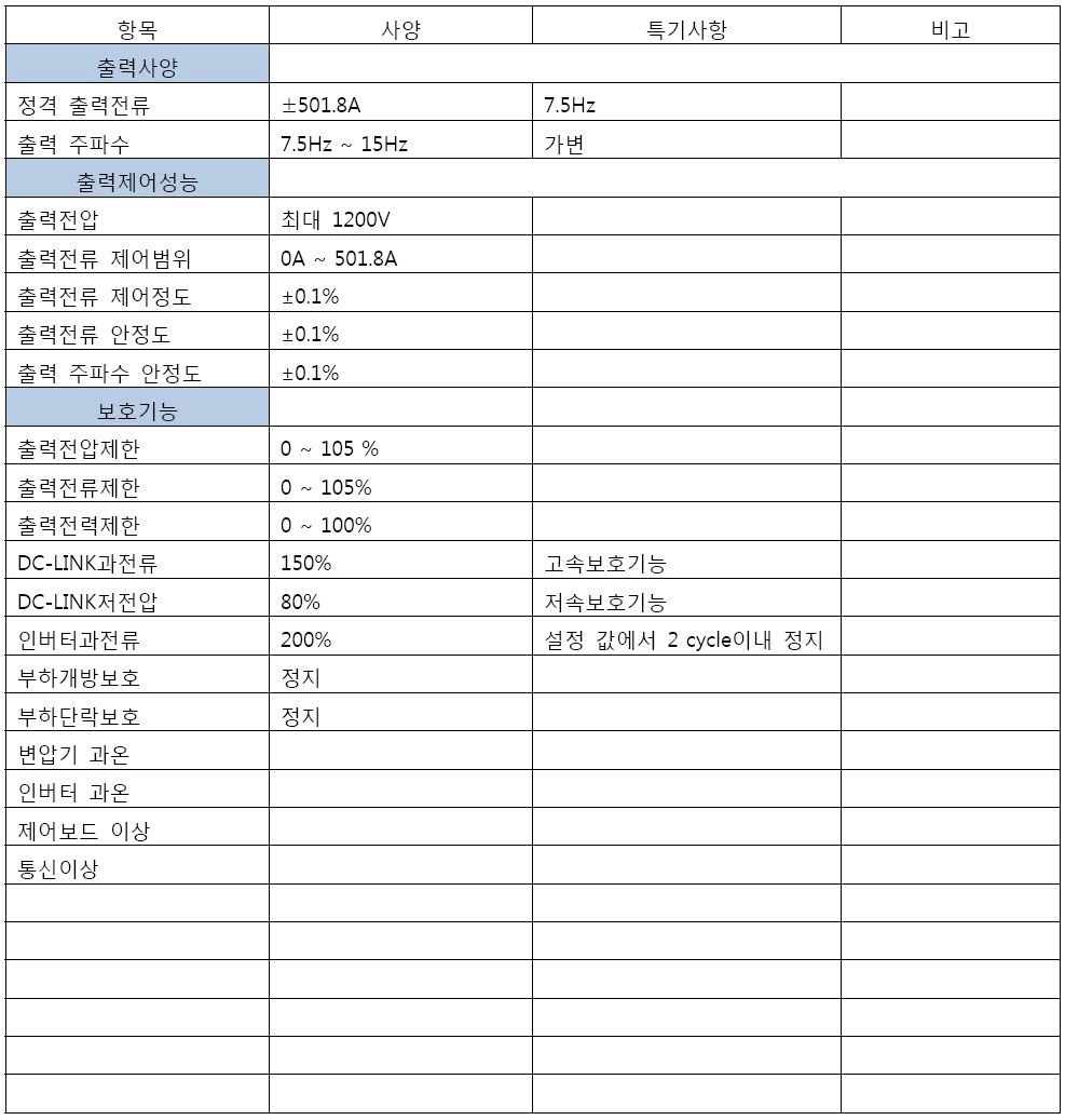 출력사양 및 보호기능