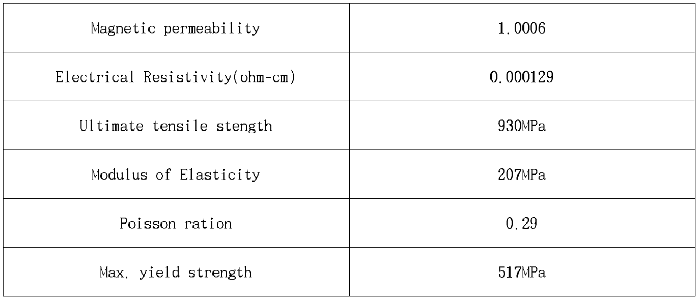 Inconel 625의 재료물성